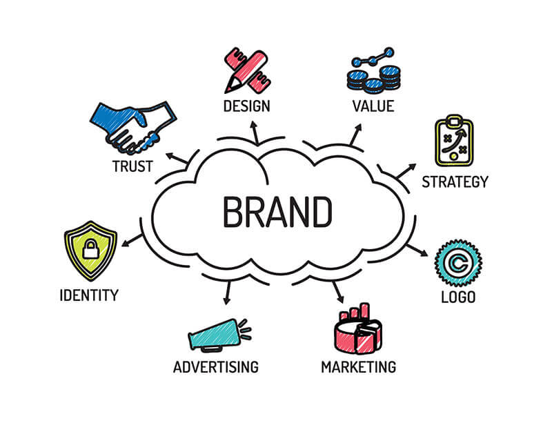 10 Reasons it may be time to Rebrand [1/3]